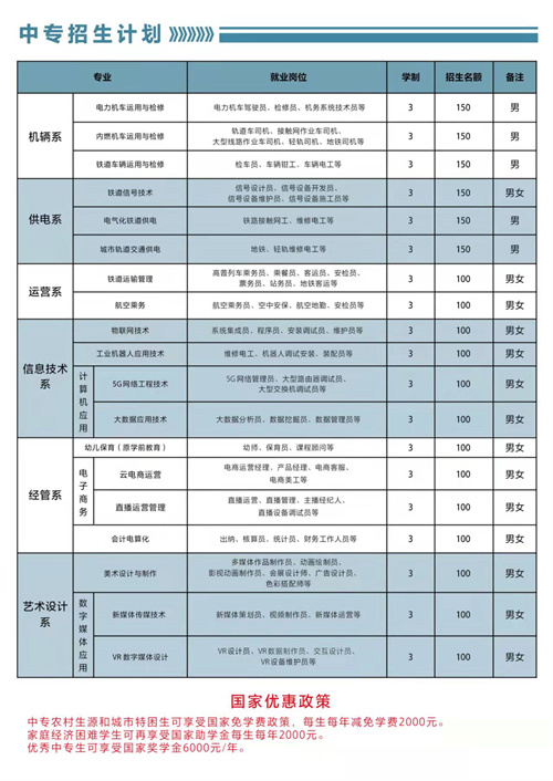石家莊東華鐵路學(xué)校2022年春招有3+3專(zhuān)業(yè)嗎？