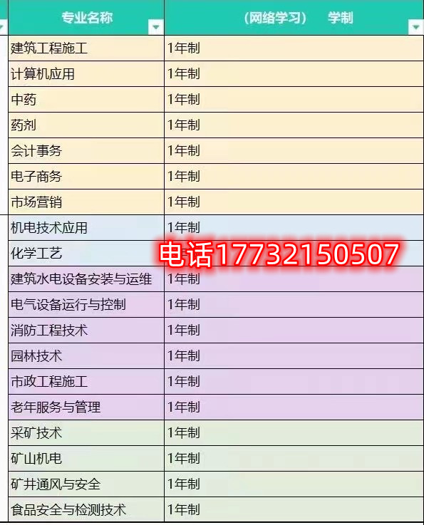 怎樣選擇合適自己的電大中專專業(yè)？
