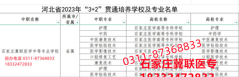石家莊冀聯(lián)醫(yī)學院3+2大專錄取分數(shù)線多少？