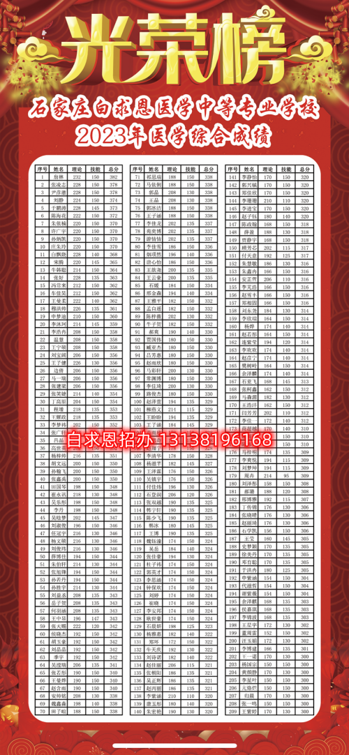 石家莊醫(yī)學(xué)中專學(xué)校哪個(gè)升學(xué)率高？