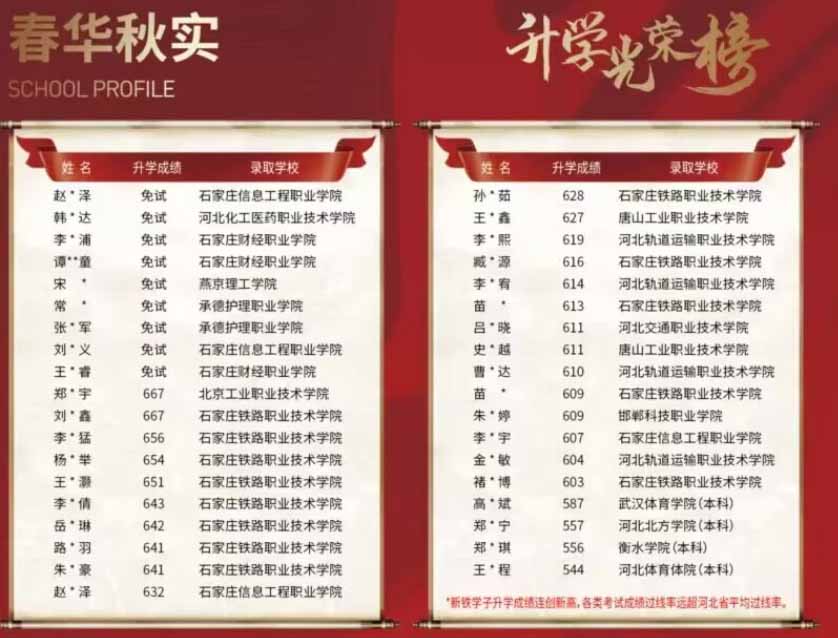 石家莊新鐵職業(yè)高級中學是正規(guī)的嗎？