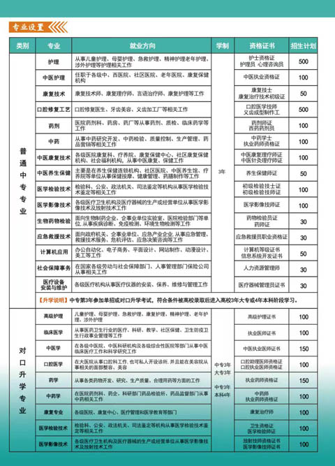 河北同仁醫(yī)專3+3對接的大專有哪些？