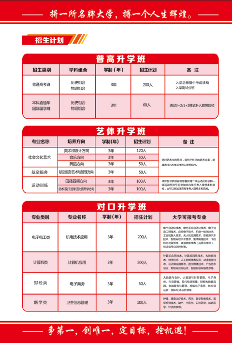 中考落榜不遺憾，職教賽道照樣上重點(diǎn)本科 —— 石家莊教聯(lián)職業(yè)高級(jí)中學(xué)