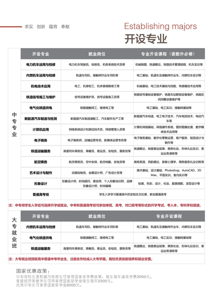 石家莊東華鐵路學(xué)校都有什么專(zhuān)業(yè)？適合男生女生